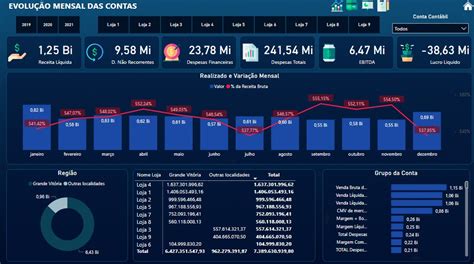 Casino Diaria Operacional Relatorio De