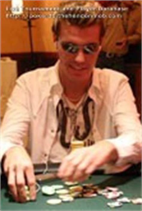Casper Hansen Poker