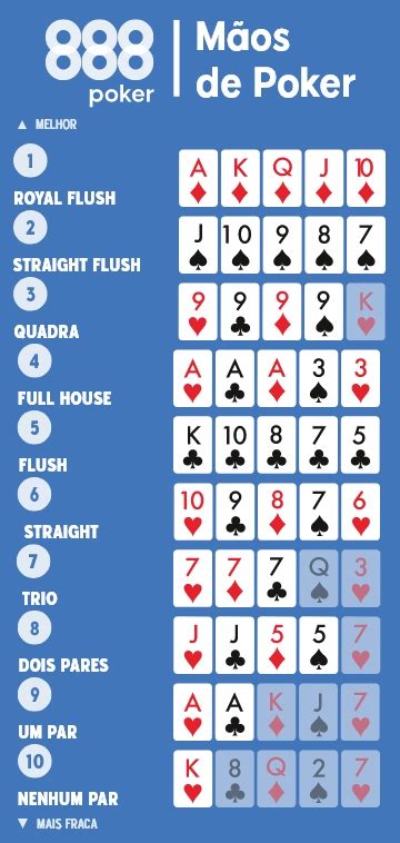 Chines Classificacoes De Maos De Poker