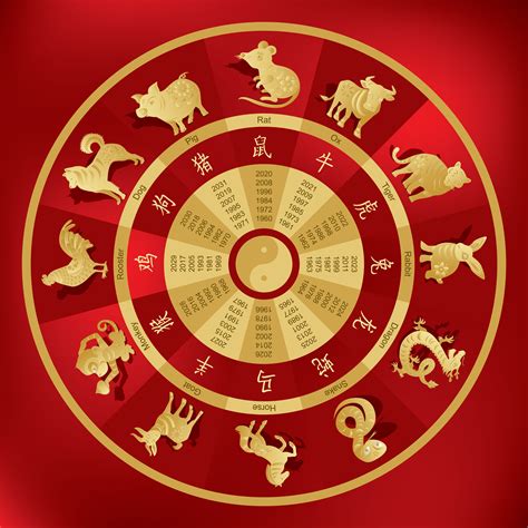 Chinese Zodiac Betway