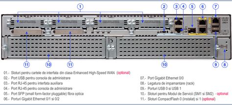 Cisco 2921 Wic Slots