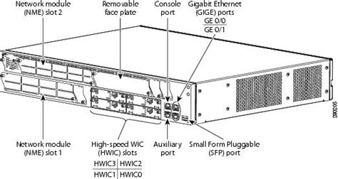 Cisco 3825 Slots