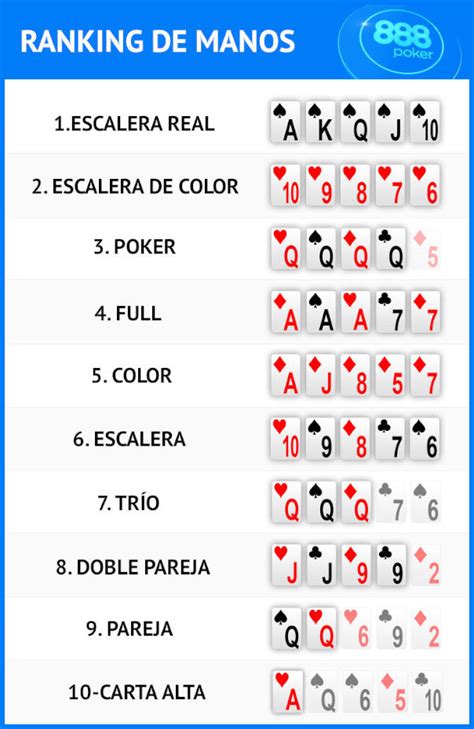 Clasificacion De Manos Texas Holdem