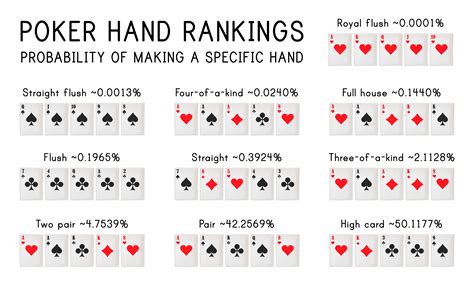 Classement Figuras De Poker
