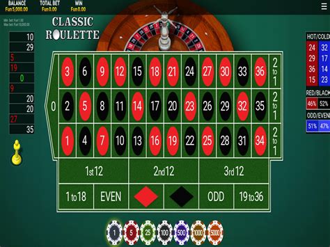Classic Roulette Onetouch Betsson