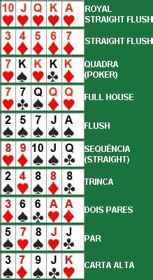 Classificacao De Fatos No Poker