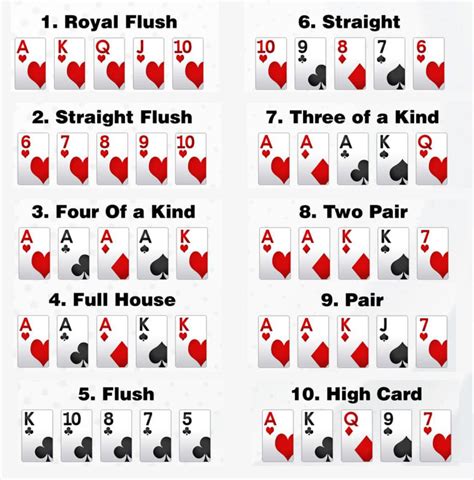 Combinacao Du Poker Holdem
