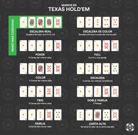 Comecando Valores De Mao De Texas Holdem