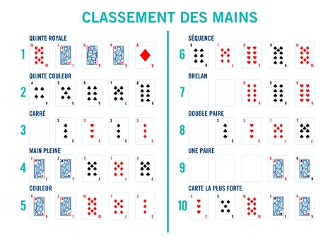 Comentario Apprendre Jouer Au Poker