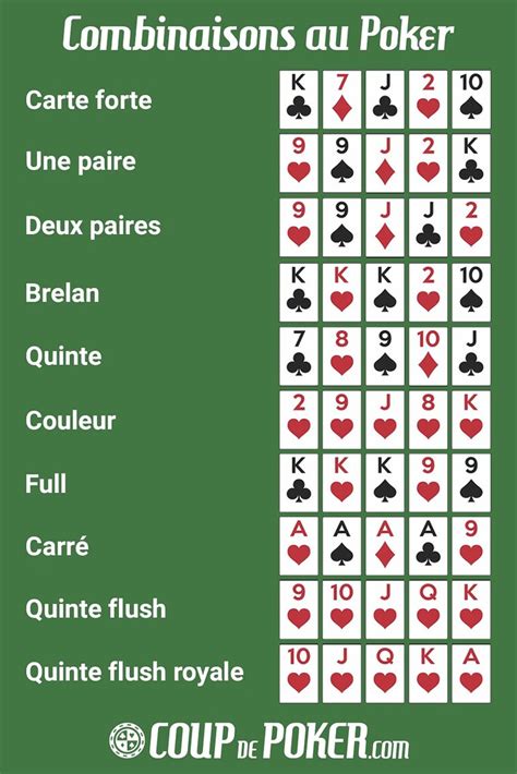 Comentario Jouer Au Poker Combinaisons