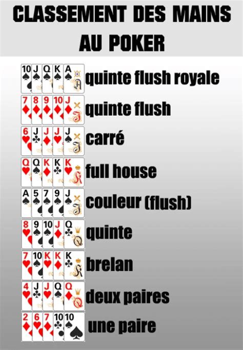 Comentario Jouer Au Poker Regle