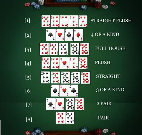 Como Conseguir Fichas Gratis De Poker Texas Holdem