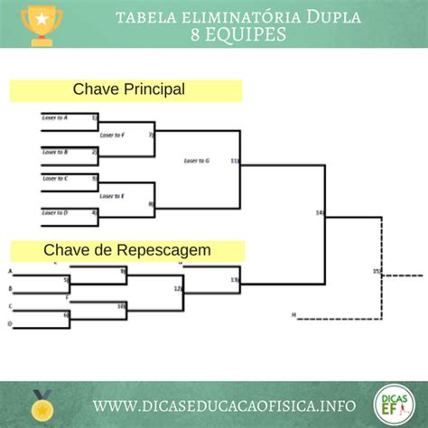 Como Fazer Torneios De Blackjack Trabalho