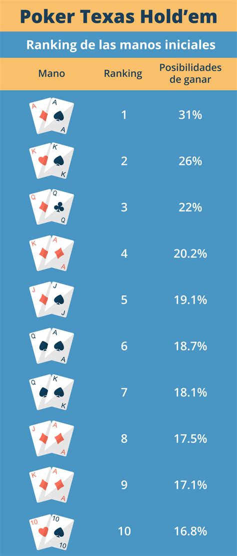 Como Ganar Pt Poker Texas Holdem