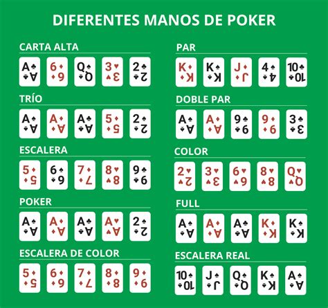 Como Jugar Poker Reglas Del Juego