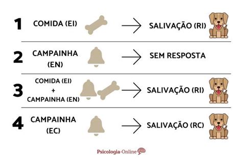 Condicionamento Classico Maquinas De Poquer