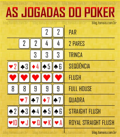 Continental Regras De Poker