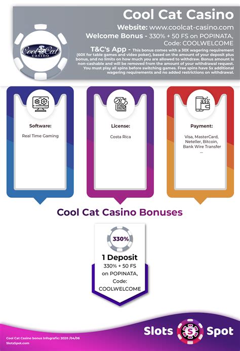 Cool Cat Casino 2024 Codigos De Bonus