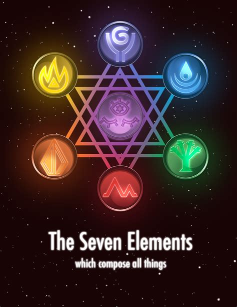 Cosmic Elements Novibet
