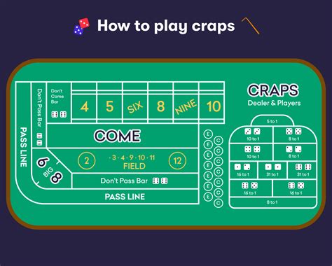 Craps To Play Lernen