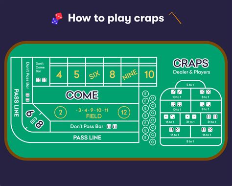 Craps To Play Schweiz