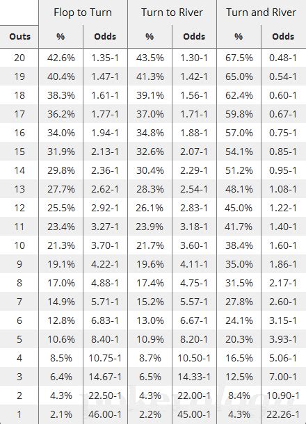 Dados De Poker Odds Calculator