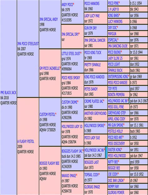 Davis Blackjack Pedigree