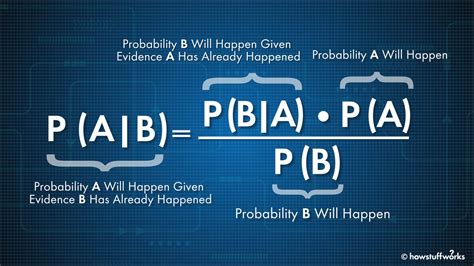 De Bayes O Teorema De Roleta