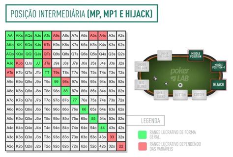 De Maos Por Hora Zona De Poker