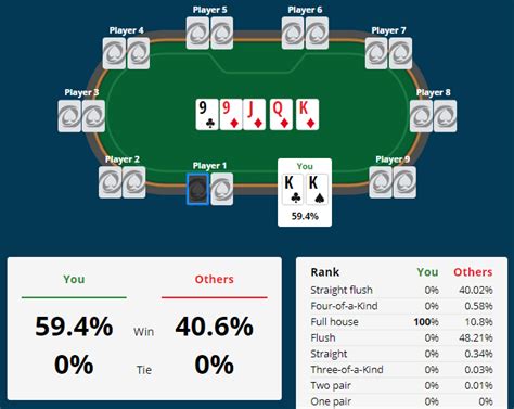 De Odds De Poker De Folha De Calculo