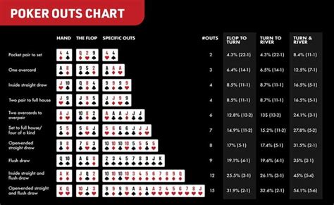 De Odds De Poker Pokerstars Rechner