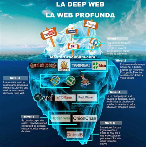 Deep Web Roleta