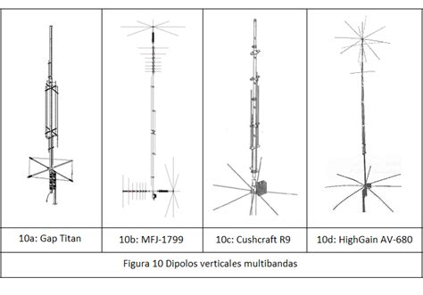 Definir Slot De Antena