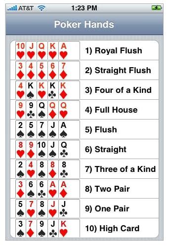 Divisao De Poker Wikipedia