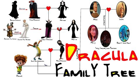 Dracula S Family Betway