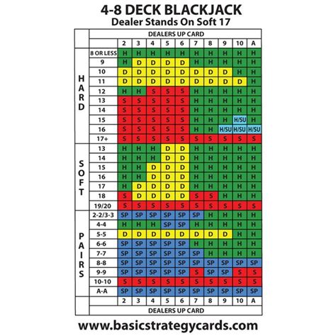 Duplo Deck Blackjack Dicas