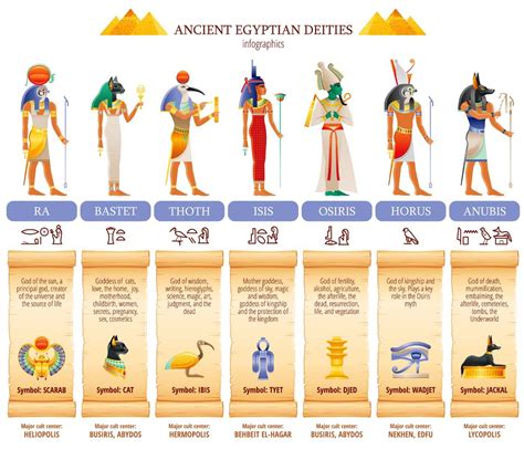 Egyptian Mythology Brabet
