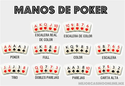 El Abc Del Poker Texas Holdem