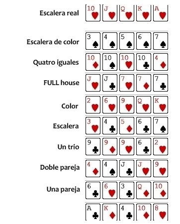 En El Poker Gana Escalera O Cor