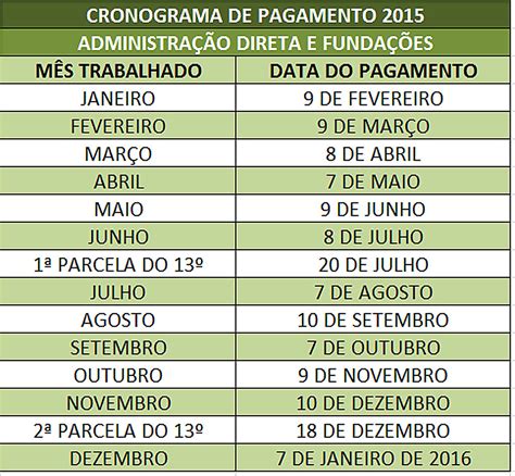 Escala De Pagamento Do Casino Empregos