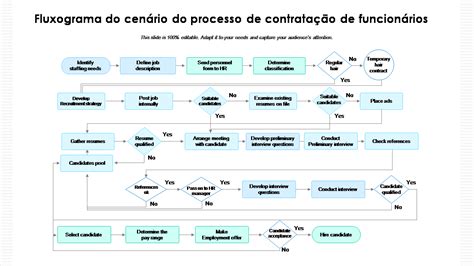 Estacao De Casino Processo De Contratacao