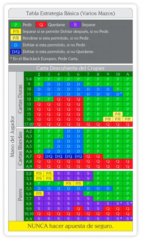 Estatisticas De Blackjack Analisador De Download Gratis