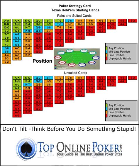 Estrategia De Poker Online E Dicas De Texas Holdem