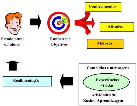 Estrutura De Topicos Como A Abordagem De Aprendizagem Explicaria A Manutencao Dos Jogos De Azar