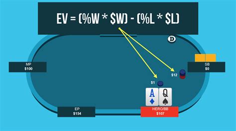 Ev Poker Formula