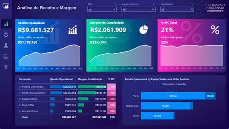 Exemplo De Grafico De Contas De Casino