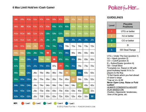 Fixed Limit Holdem Estrategia De Torneio