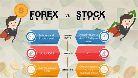 Forex Vs Jogo