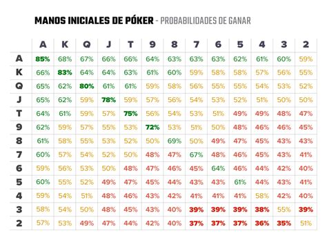 Forma Rapida De Calcular Probabilidades De Poker