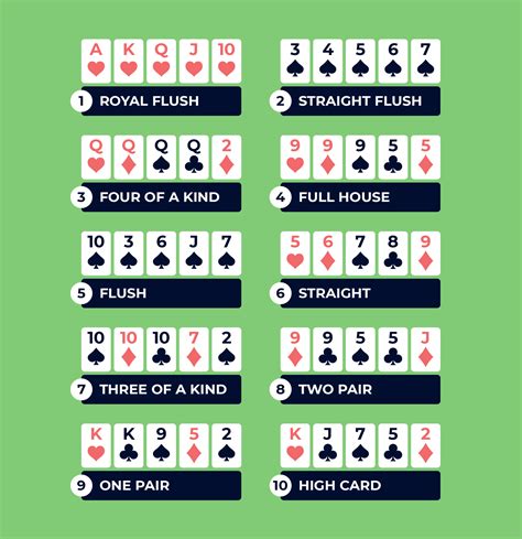 Formato Dividido Holdem Poker